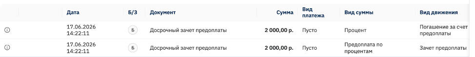 Реструктуризация