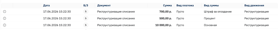 Реструктуризация