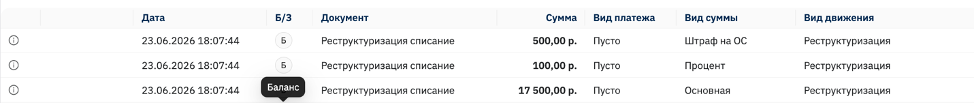 Реструктуризация